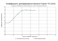 Бинокль-стабилископ Fujinon TS12x32/2 mode